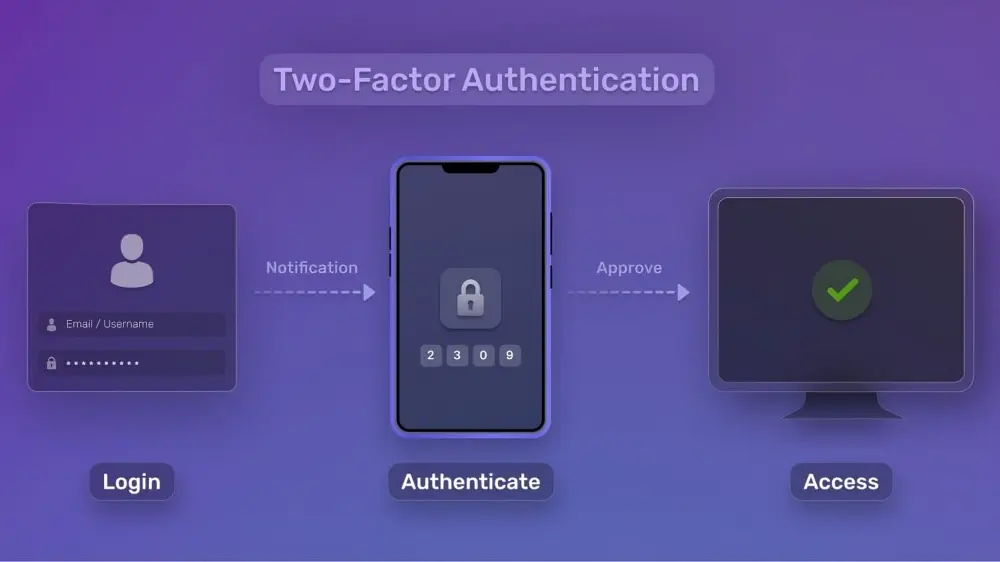 Ciri Keselamatan APDM 2026: Akses 2FA & Biometrik